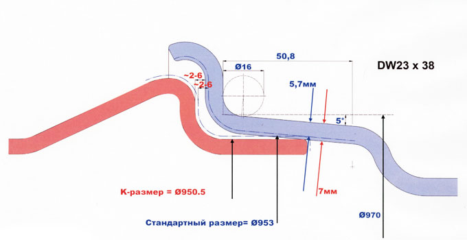 Стандартный размер DTS и размер K